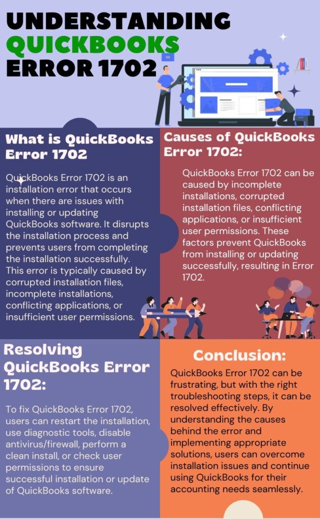 QuickBooks Error 1702